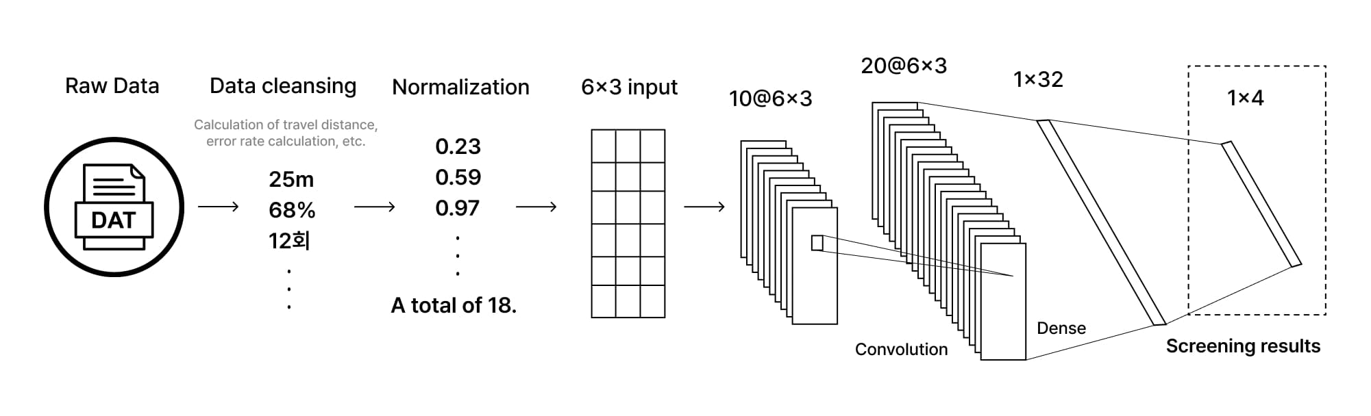 Le Petit Care: A Child-Attuned Design for Personalized ADHD Symptom Management Through AI-powered Extended Reality visual 2